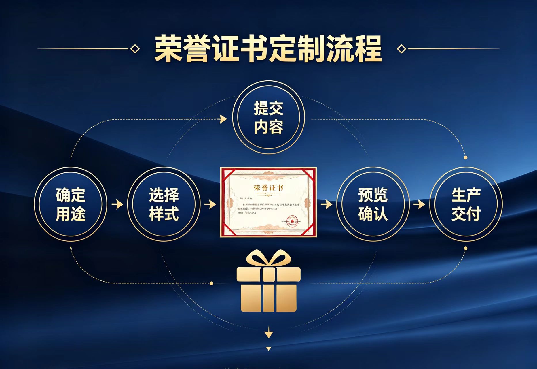 证件制作教程:轻松掌握证件设计技巧,打造个性化证件 - 一、证件设计的基本原则 证件制作教程:轻松掌握证件设计技巧,打造个性化证件 - 一、证件设计的基本原则
