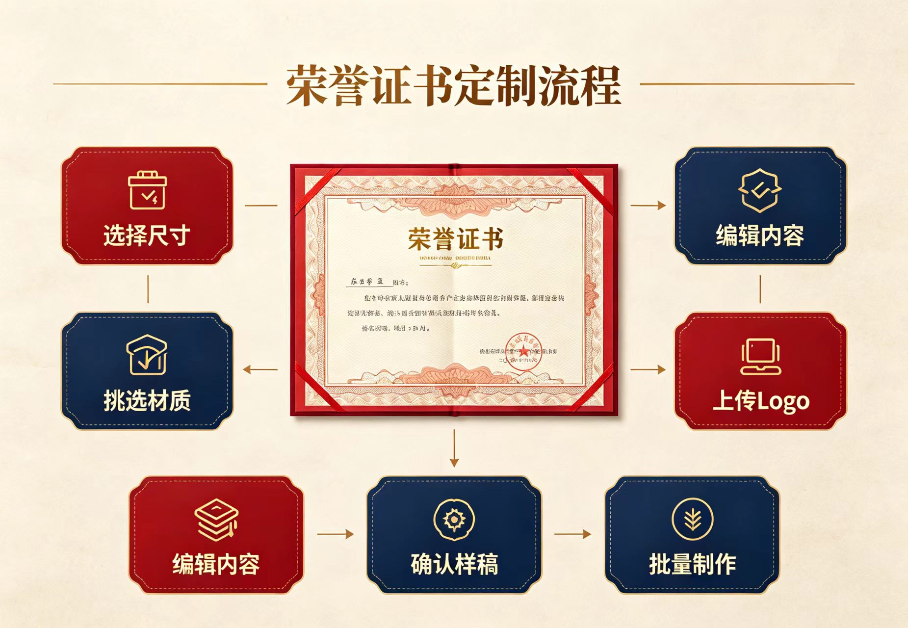 在线证件制作：高效便捷，轻松拥有个性化证件 - 二、在线证件制作流程