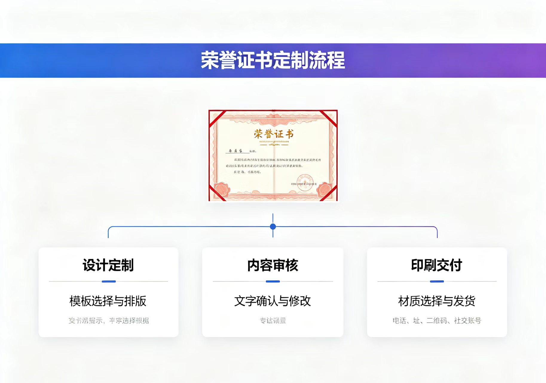 证件制作价格全解析：如何节省成本，选择合适的服务？ - 三、如何选择合适的证件制作服务